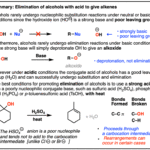 Elimination Reactions of Alcohols